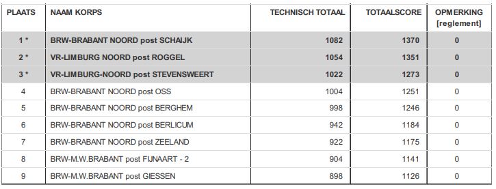 20180526 uitslag1